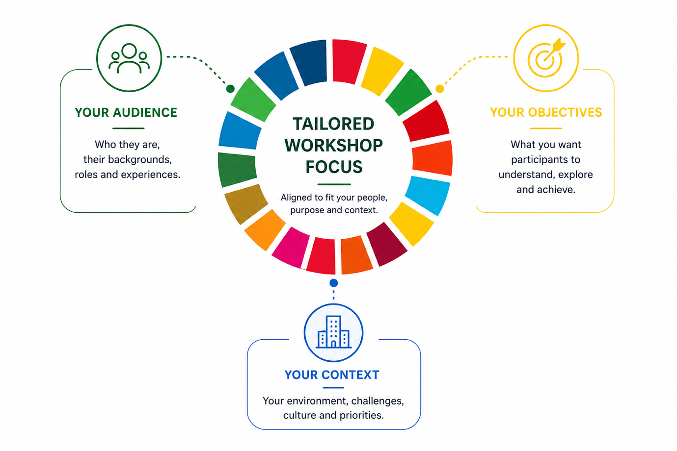 2030 SDGs Game cards and workshop materials